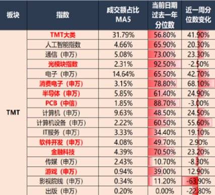 连涨后回调,创业板人工智能ETF华夏(159381)跌超2%,盘中资金抢筹!后市怎么看?
