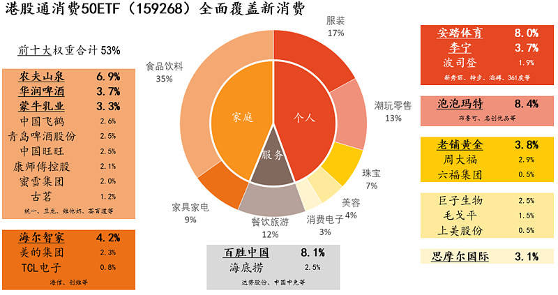 大消费再度回调揽金,农夫山泉茶饮营收首破百亿!消费ETF(159928)收跌逾2%,全天净申购5.58亿份,份额再创新高!机构:消费前景怎么看?