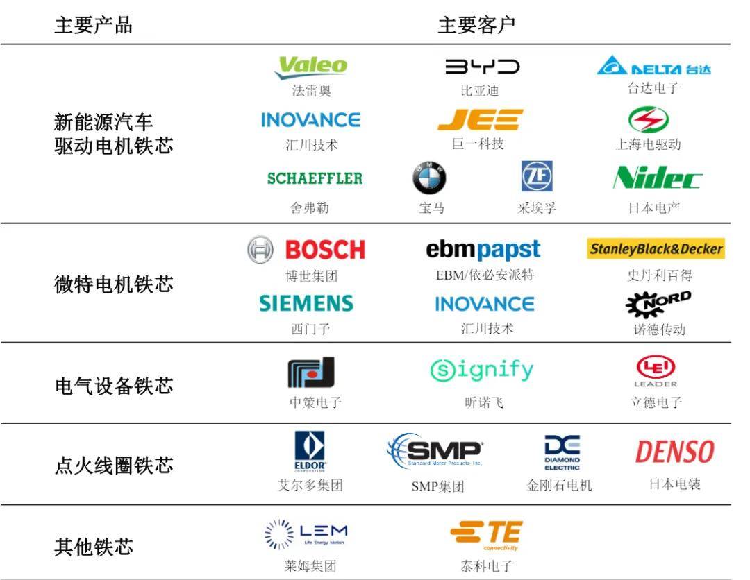 华新精科上交所上市:年营收14亿 大涨273% 公司市值121亿