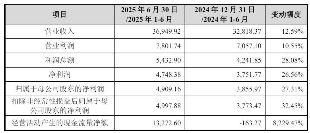 华新精科上交所上市:年营收14亿 大涨273% 公司市值121亿