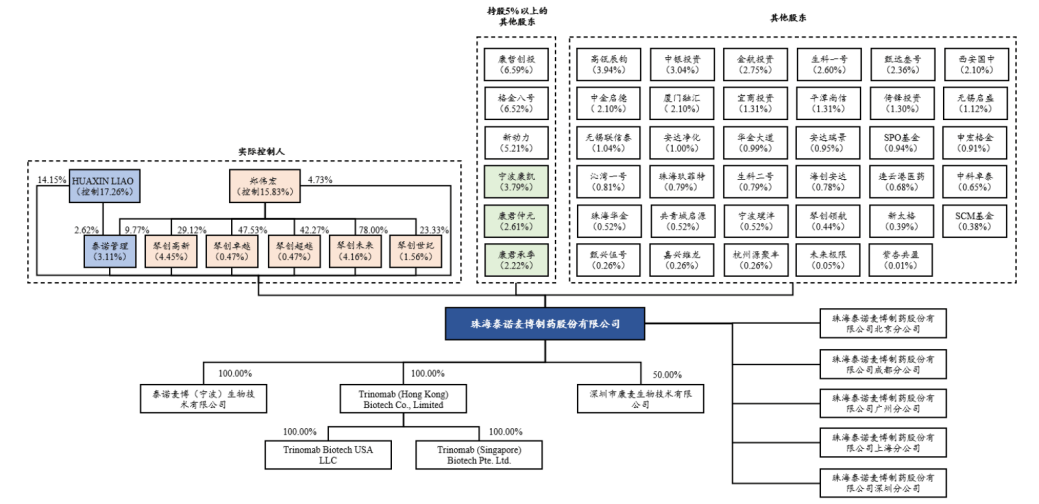 泰诺麦博三年亏损14亿,美籍教授欲借798元破伤风药赴A上市