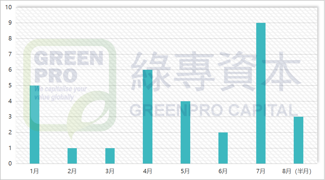 2025年香港公司赴美IPO盘点(截至2025年8月14日)：31家上市 26家待上市（附名单）