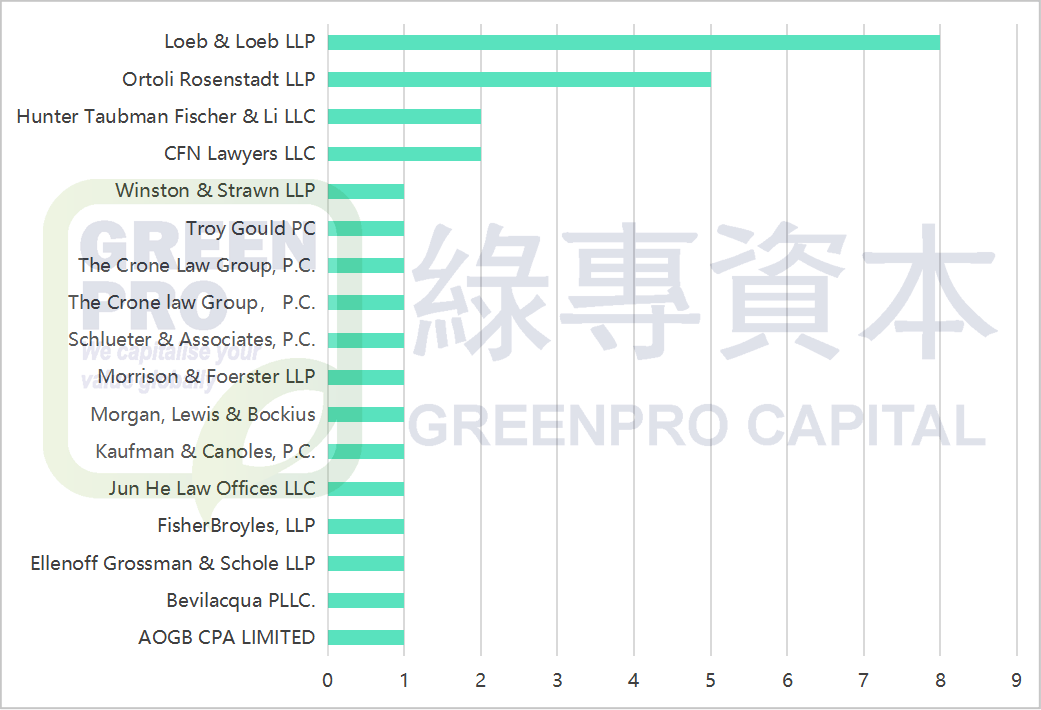 2025年香港公司赴美IPO盘点(截至2025年8月14日):31家上市 26家待上市(附名单)