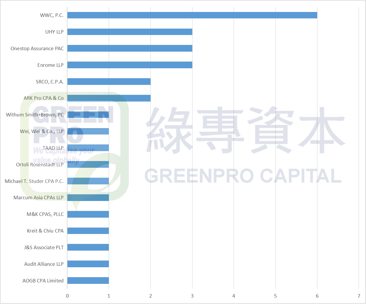 2025年香港公司赴美IPO盘点(截至2025年8月14日):31家上市 26家待上市(附名单)