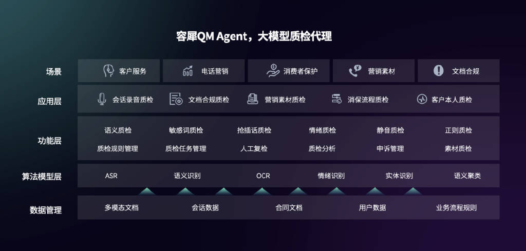 某头部全国性综合类上市证券公司——质检代理Al Agent解决方案