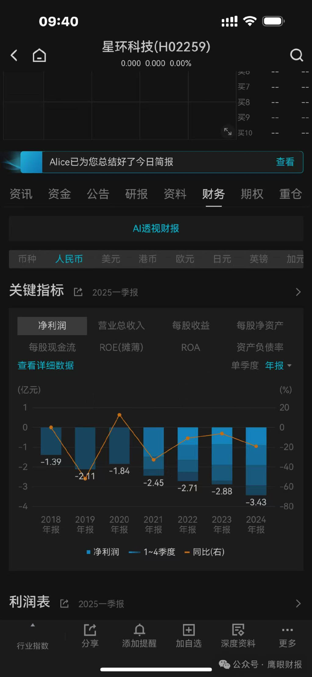 科创板募了14亿上市不满3年亏九亿的星环科技赴港IPO:定增失败