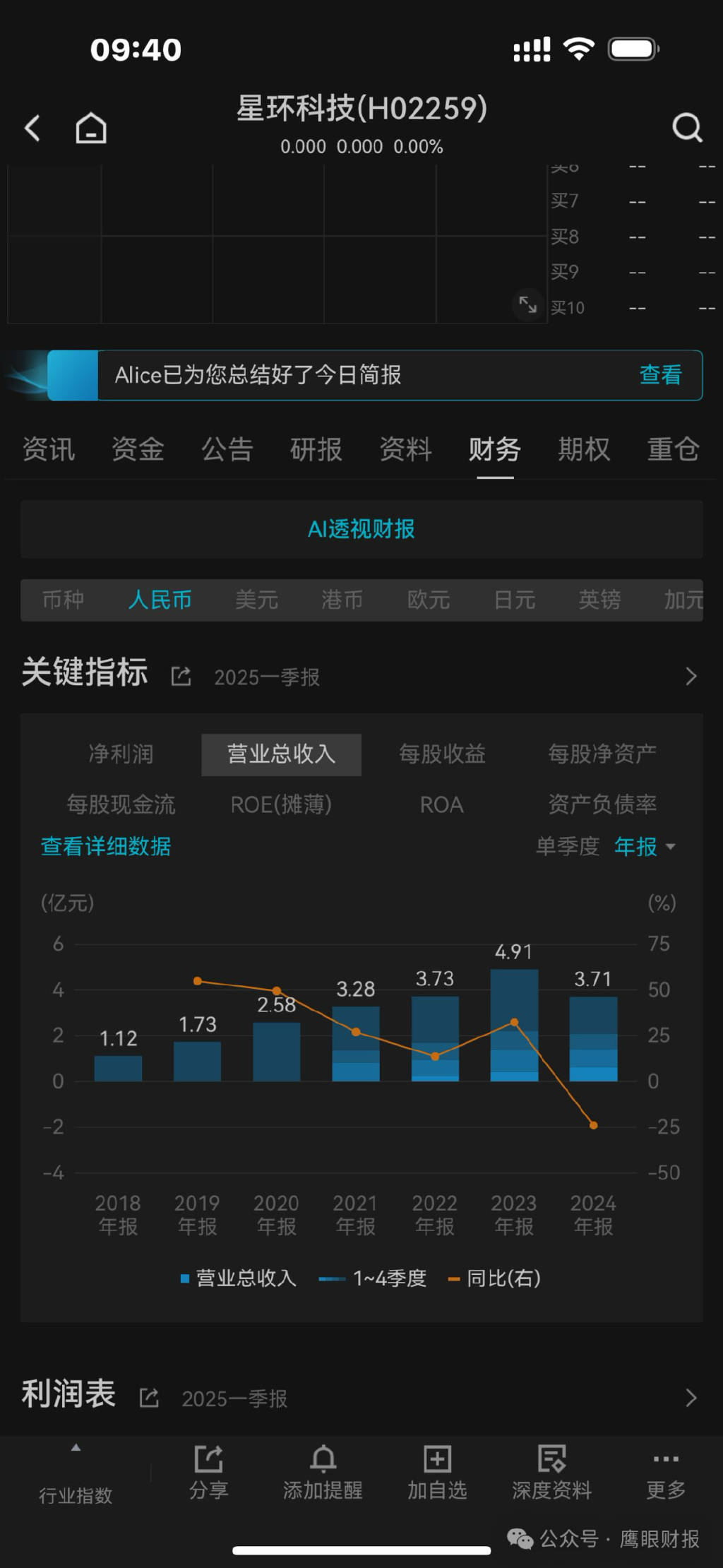 科创板募了14亿上市不满3年亏九亿的星环科技赴港IPO:定增失败