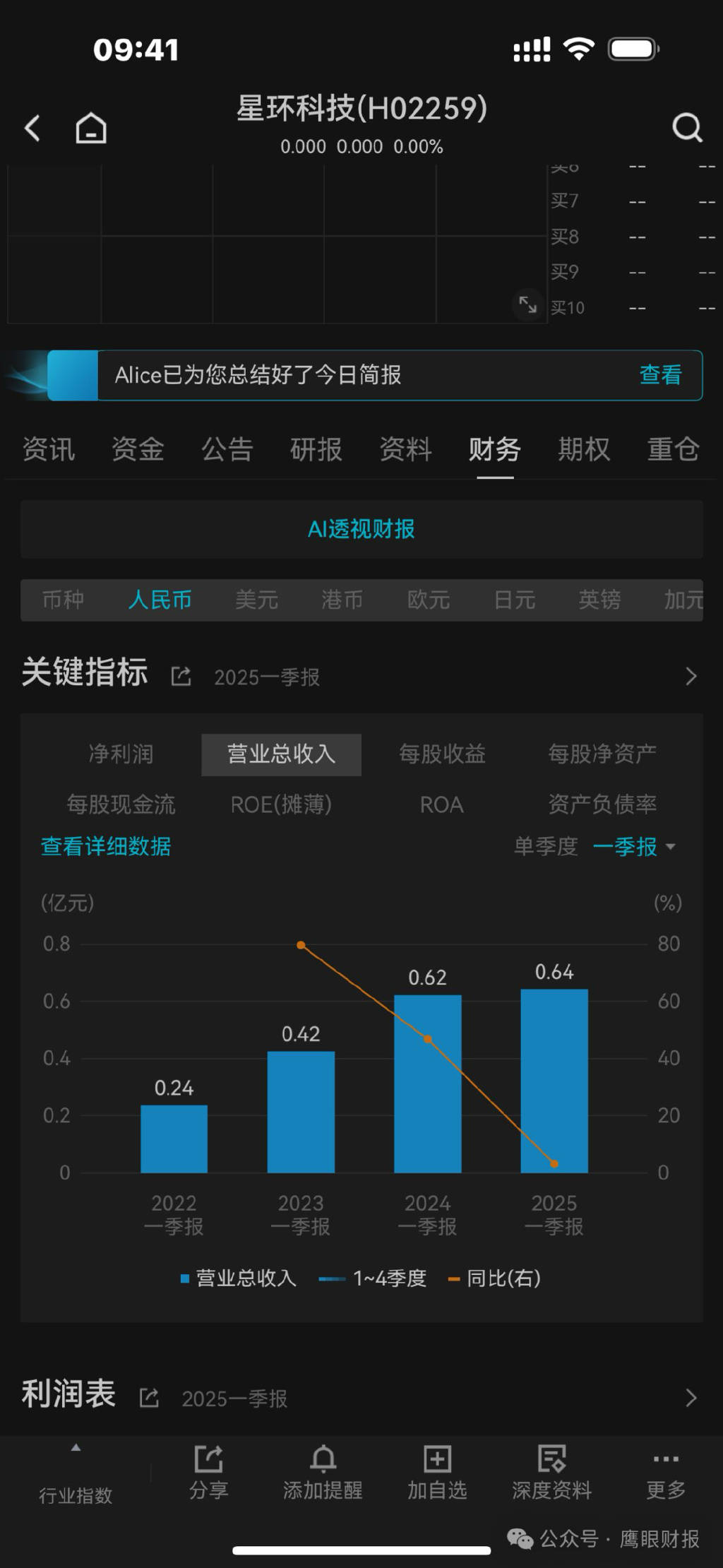 科创板募了14亿上市不满3年亏九亿的星环科技赴港IPO:定增失败