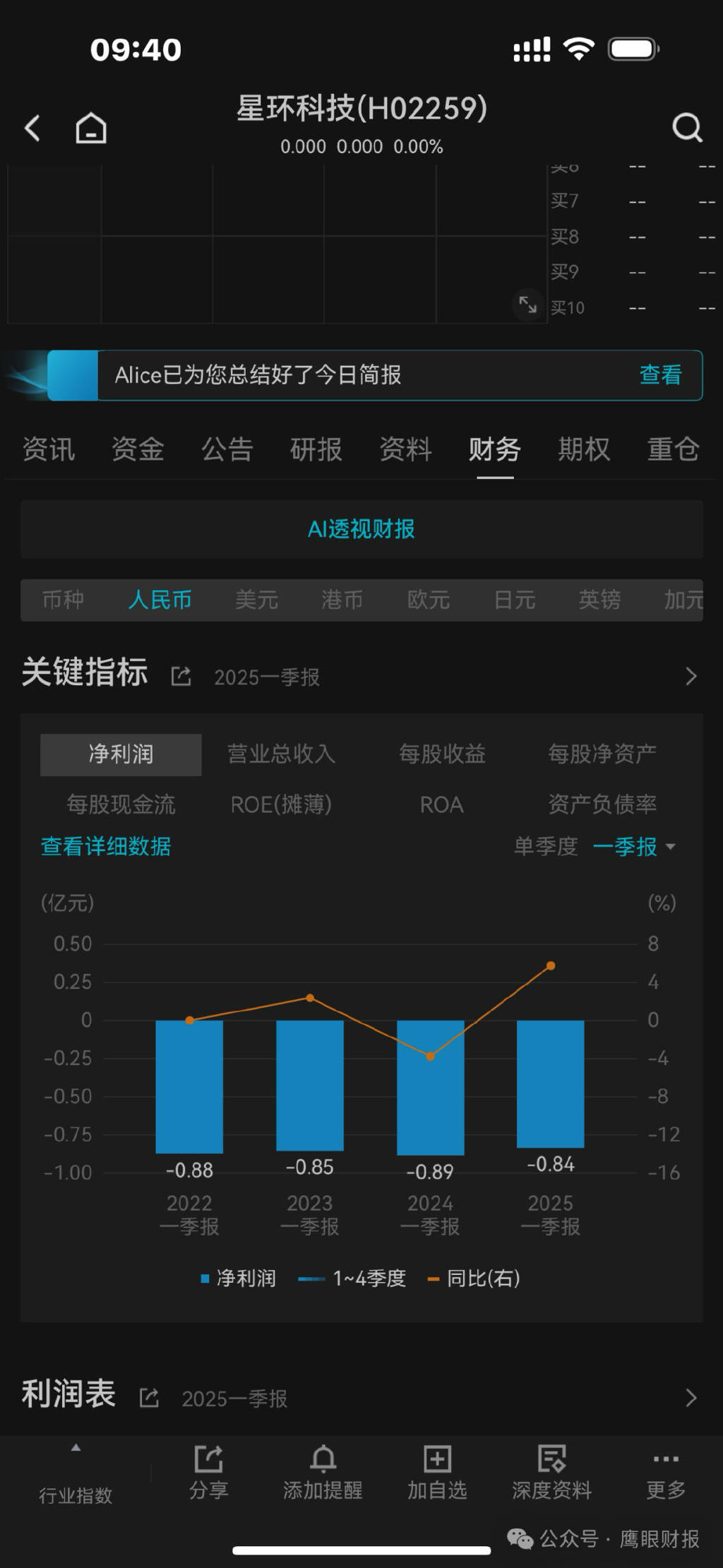 科创板募了14亿上市不满3年亏九亿的星环科技赴港IPO:定增失败