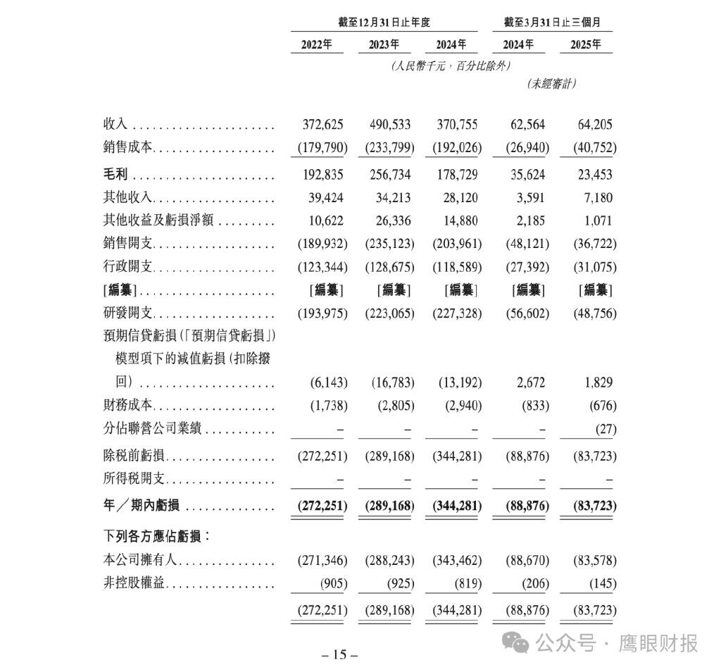 科创板募了14亿上市不满3年亏九亿的星环科技赴港IPO:定增失败