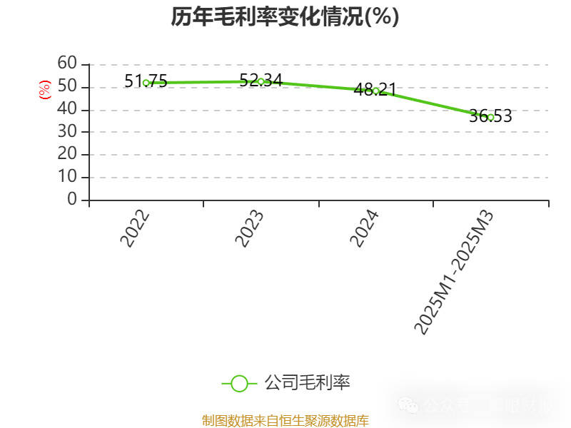 科创板募了14亿上市不满3年亏九亿的星环科技赴港IPO:定增失败