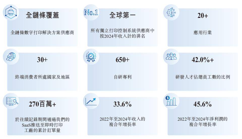汉森软件,递交IPO招股书,拟赴香港上市,国金证券、中信证券联席保荐