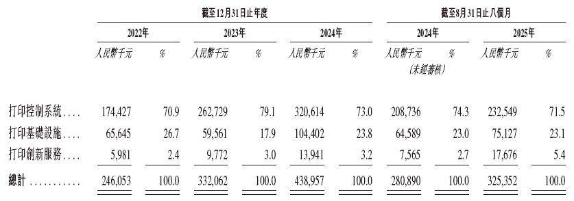 汉森软件,递交IPO招股书,拟赴香港上市,国金证券、中信证券联席保荐