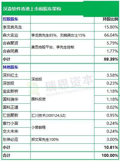 汉森软件,递交IPO招股书,拟赴香港上市,国金证券、中信证券联席保荐