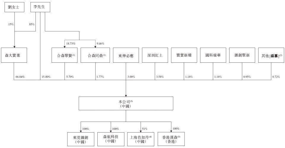 汉森软件,递交IPO招股书,拟赴香港上市,国金证券、中信证券联席保荐