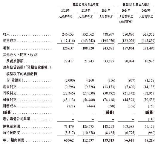 汉森软件,递交IPO招股书,拟赴香港上市,国金证券、中信证券联席保荐