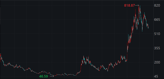 中信证券:投资大道