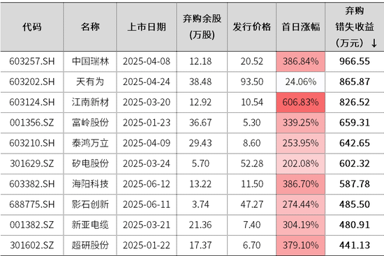 中信证券:投资大道