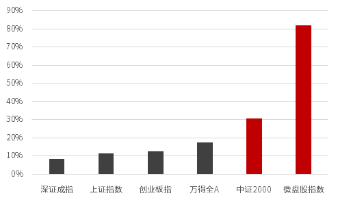 中信证券:投资大道