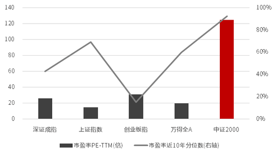 中信证券:投资大道