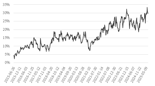 中信证券:投资大道