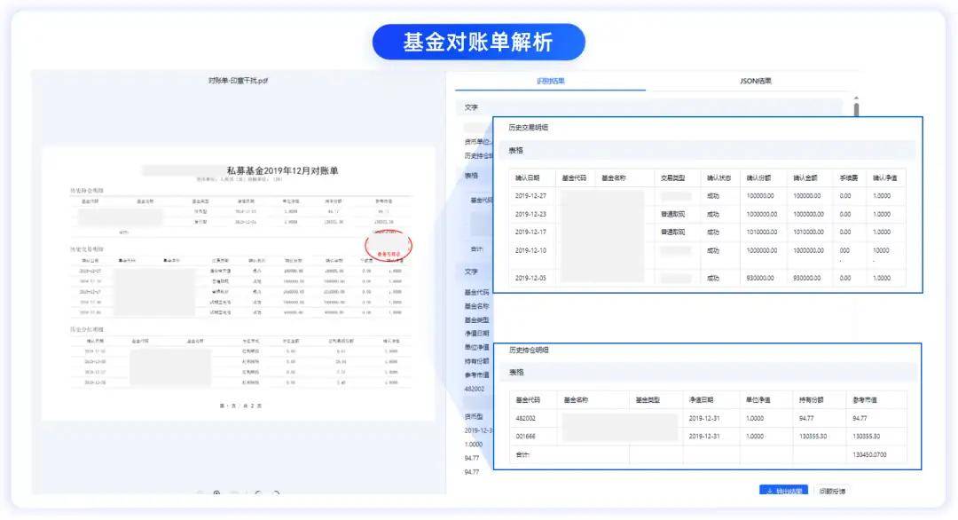 资管公司如何批量处理每日收到的基金申购/赎回单?