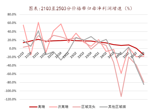 茅台电商价跌破1600元!消费两连阳后首度回调,消费ETF(159928)跌超1.5%,盘中获1.9亿份净申购!消费龙头三季报收官,机构如何点评?