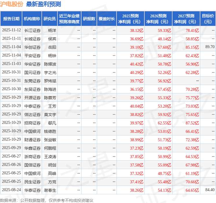 沪电股份：11月13日接受机构调研，长江证券、海富通基金参与