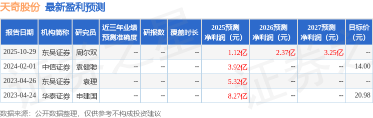 天奇股份：华福证券、国联民生证券等多家机构于11月11日调研我司