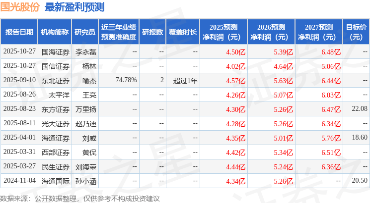 国光股份：11月13日接受机构调研，国信证券股份有限公司、万家基金管理有限公司等多家机构参与