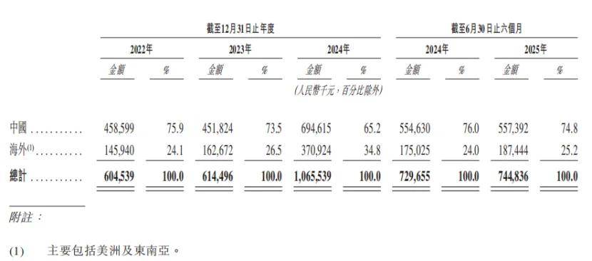 闯不进A股的极飞科技,缩减研发费用后就能飞进港股吗?
