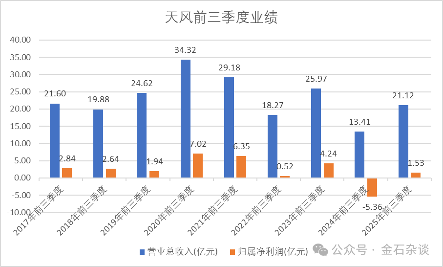 宏泰证券?知名券商天风证券要改名字了...