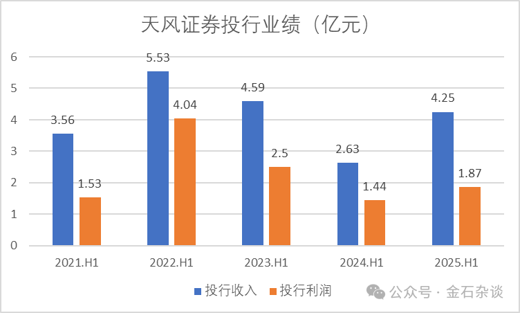 宏泰证券?知名券商天风证券要改名字了...