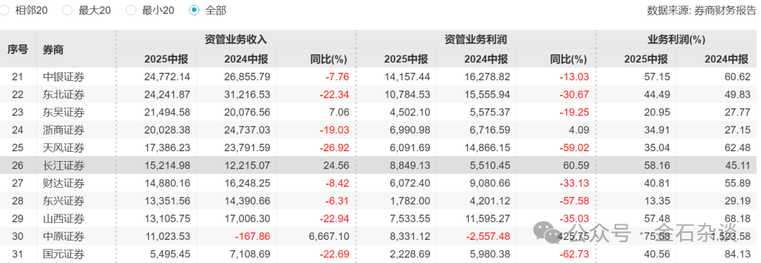 宏泰证券?知名券商天风证券要改名字了...