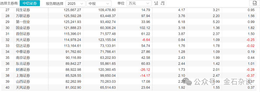 宏泰证券?知名券商天风证券要改名字了...