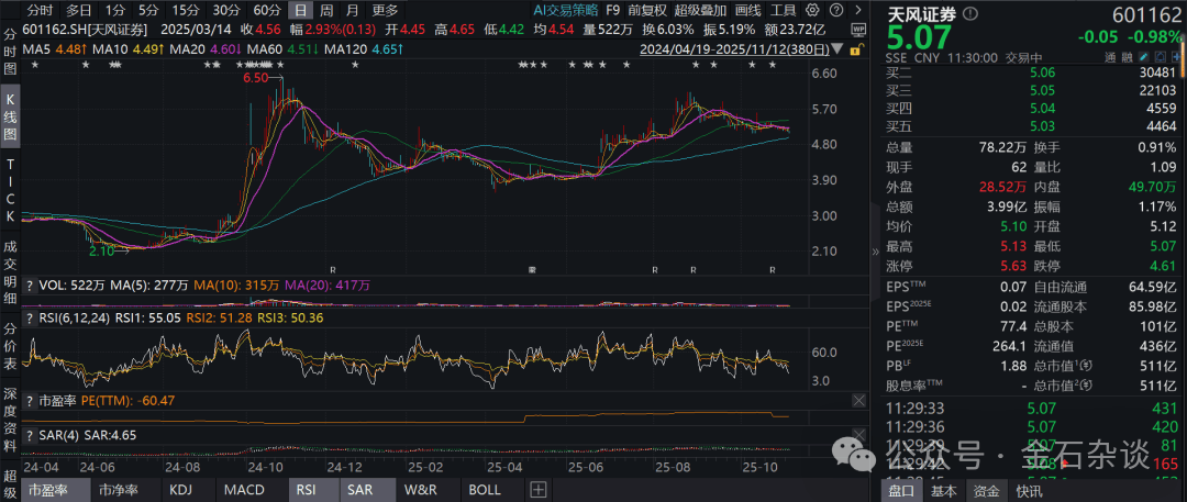 宏泰证券?知名券商天风证券要改名字了...