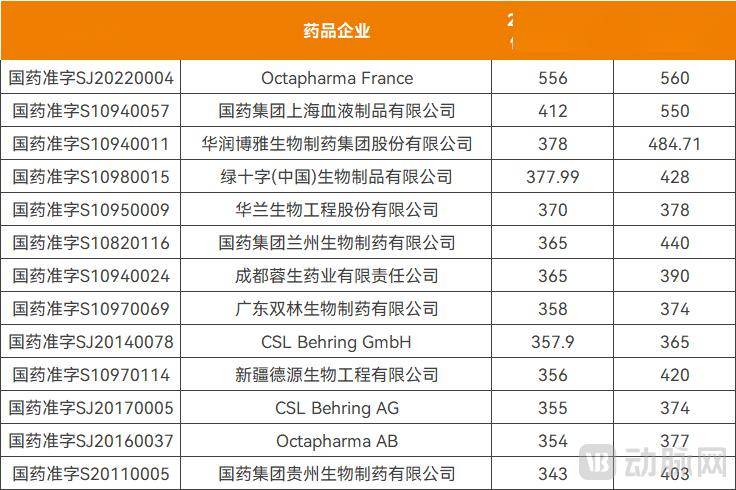 “稻米造血”公司IPO开盘大涨200%,真能替代抽人血吗?