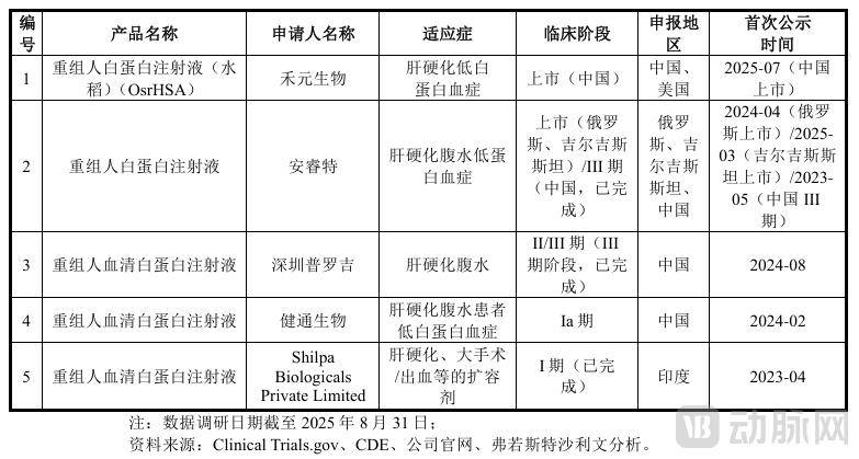 “稻米造血”公司IPO开盘大涨200%,真能替代抽人血吗?
