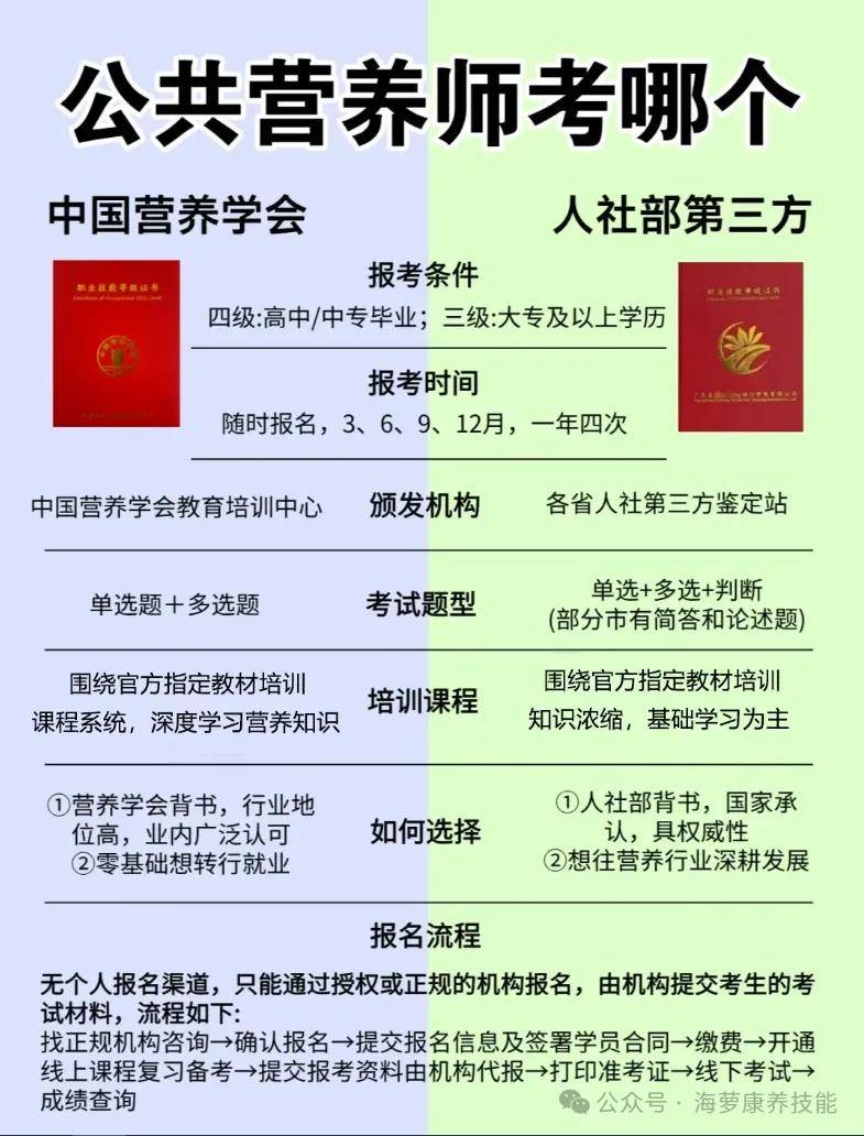 公共营养师证国家承认吗?考了可以从事哪些行业?