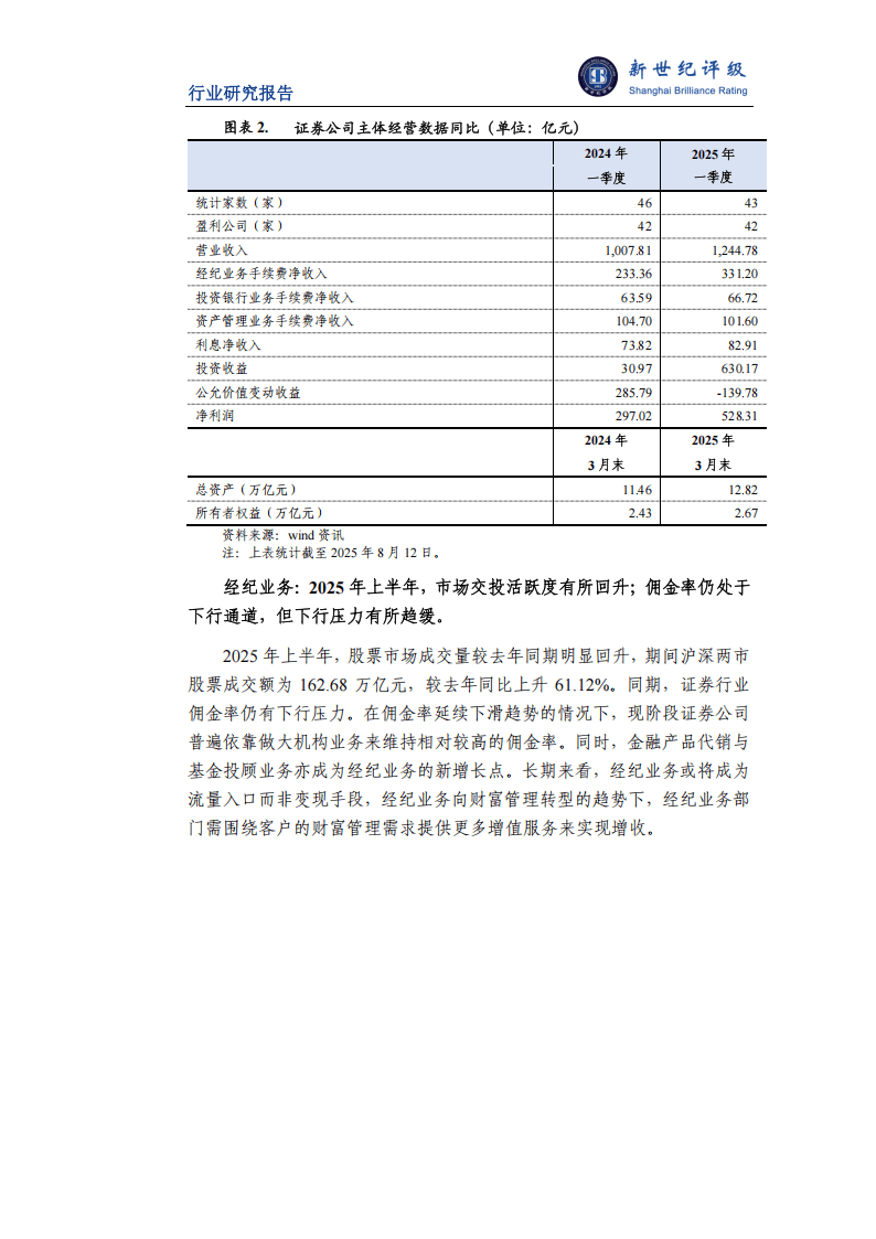 2025年上半年证券行业信用观察