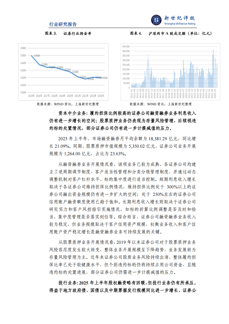 2025年上半年证券行业信用观察