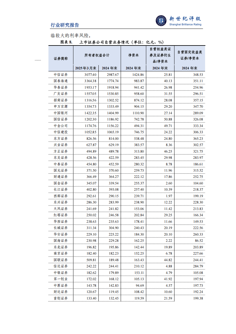 2025年上半年证券行业信用观察