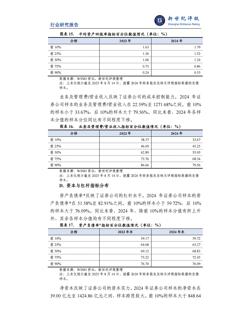 2025年上半年证券行业信用观察