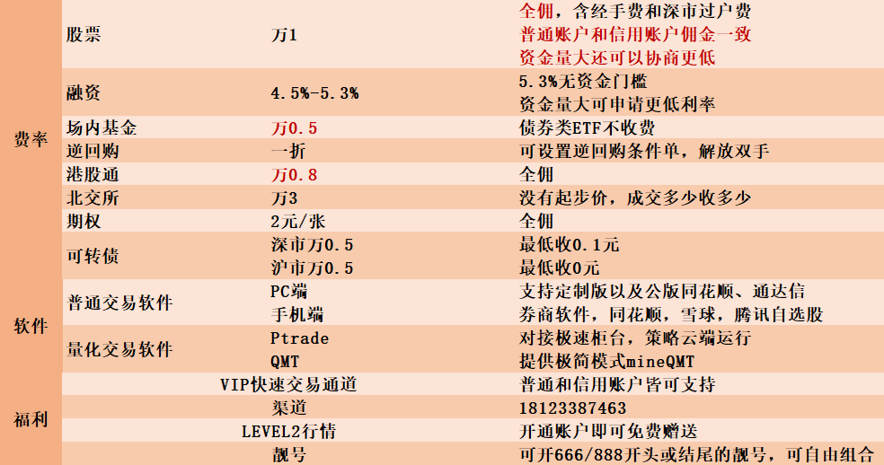 广州开港股通的交易佣金是怎么计算的,买10万手续费多少?