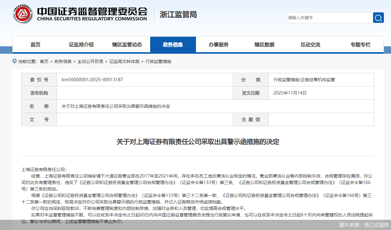 因旗下营业部内部控制失效,上海证券被监管警示