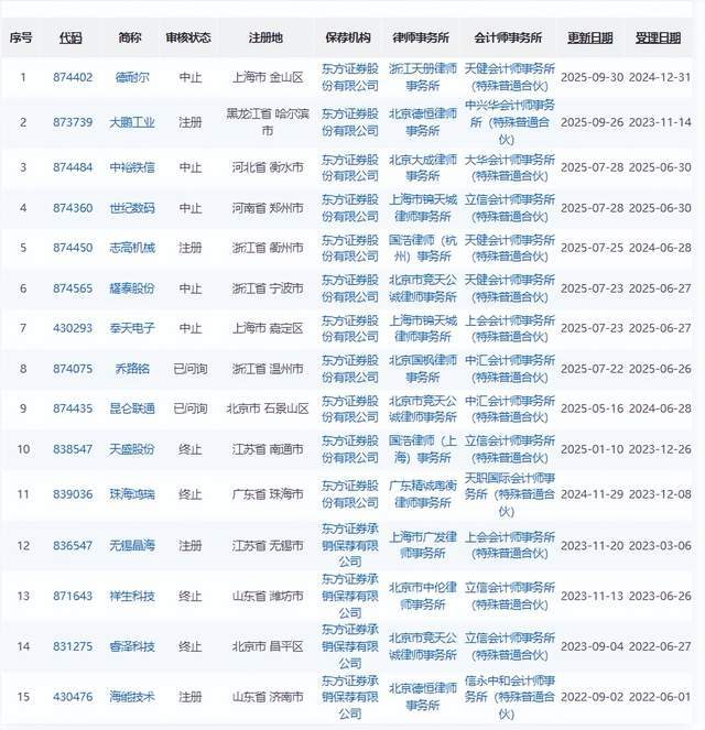 处罚VS业绩，东方证券的“合规”之痛