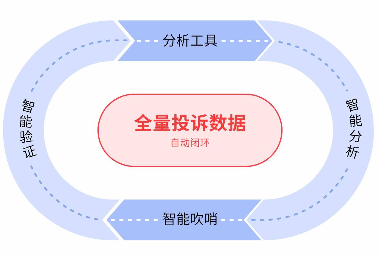 文旅项目数字升级：智能客服机器人如何应对高频咨询、投诉与跨平台数据查询？
