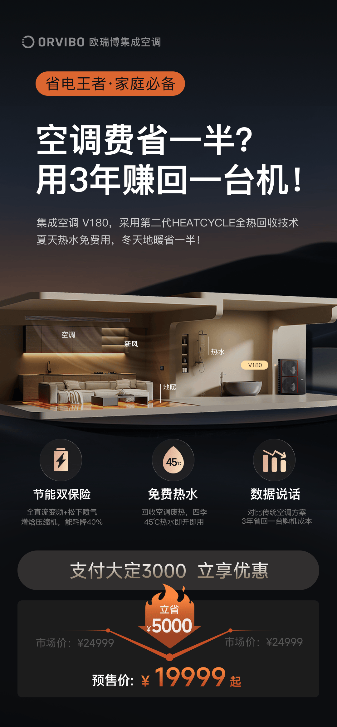 欧瑞博集大成集成空调反馈怎么样？安装服务好不好？