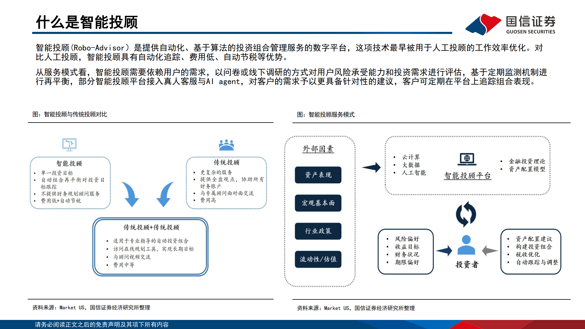 全球资管深研系列（四）：全球智能投顾全景图-国信证券