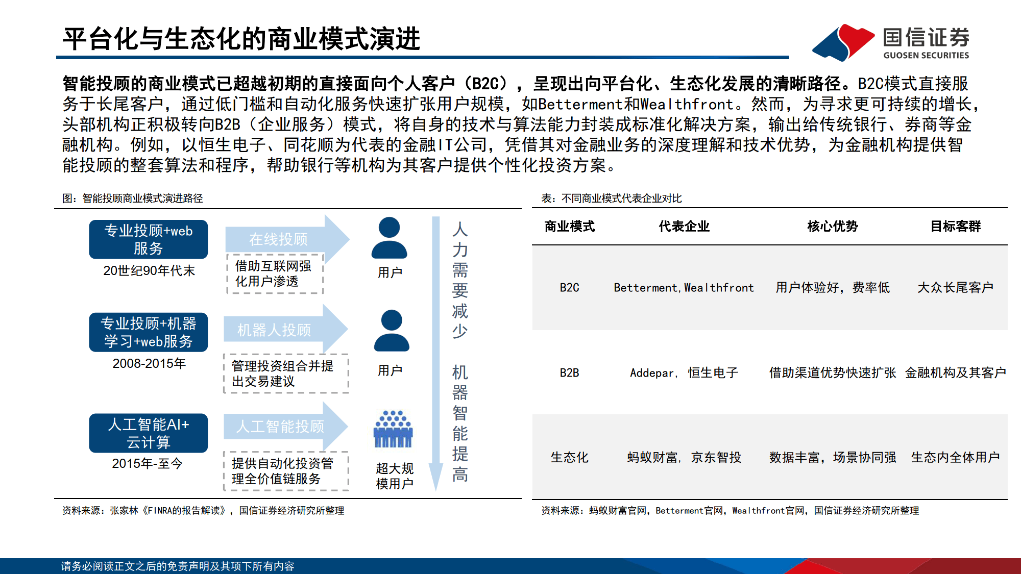 全球资管深研系列（四）：全球智能投顾全景图-国信证券